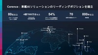 セレンスの車載AIソリューションにおけるネットワーク