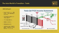 テスラの注目トピックス：これからのEVのユニークセリングポイントは…Undertones Consulting 前田謙一郎 代表取締役社長［インタビュー］