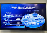 ホンダ水素燃料電池戦略とCR-V e:FCEV