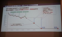 日産のカーボンニュートラルへのロードマップ