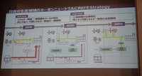 2050年には再エネ、代替燃料でカーボンオフセットゼロを目指す