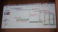 2030年代には年間30万klのバイオエタノールが必要