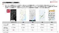 各社の充電用アプリで充電器の位置がすべてわかると、利便性は上がるはずだが…。(エネチェンジ ラウンドテーブル「EV充電インフラ 令和6年度予算への見解」)