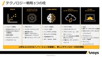 アンシスが掲げる中長期のテクノロジー戦略として掲げた5つのテーマ