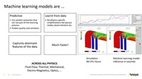 AI/ML活用により、従来を超える幅広い洞察が可能になるという