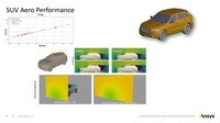 空力のシミュレーションで得られた精度は99%と、その高精度ぶりが実証された