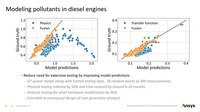 ディーゼルエンジン内部で発生する汚染物質の検証にも役立つ