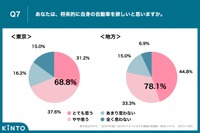 あなたは、将来的に自動車を欲しいと思いますか