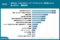 あなたは、どのようなシーンで「ライドシェア」を利用したいと思いますか