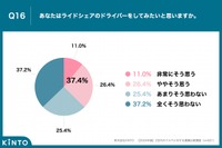 あなたはライドシェアのドライバーをしてみたいと思いますか