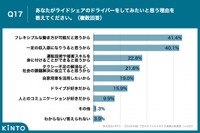 あなたがライドシェアのドライバーをしてみたいと思う理由を教えてください
