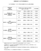 営業区域ごとの不足車両数