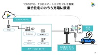 1つのEVに1つのスマートコンセントを提案