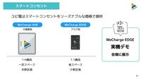 ユビ電はスマートコンセントをリーズナブルな価格で提供