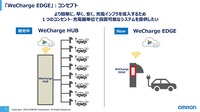 「WeCharge EDGE」のコンセプト