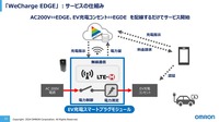 「WeCharge EDGE」サービスの仕組み