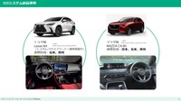 レクサス『NX』とマツダ『CX-60』での採用例