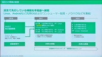 民生で先行していた機能を車載で展開することで優位性を発揮できた