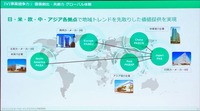 グローバルで多極化することで生産体制や受給に対して柔軟に対応していく