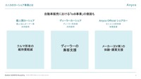 エニカのカーシェア事業