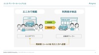エニカ ディーラーカーシェア概要