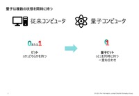 量子コンピュータが自動車業界にもたらす未来…デロイトトーマツコンサルティング 量子技術統括 寺部雅能氏［インタビュー］