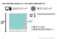 量子コンピュータが自動車業界にもたらす未来…デロイトトーマツコンサルティング 量子技術統括 寺部雅能氏［インタビュー］