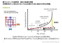 量子コンピュータが自動車業界にもたらす未来…デロイトトーマツコンサルティング 量子技術統括 寺部雅能氏［インタビュー］
