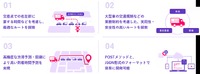 ルートAPI/検索API