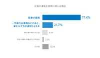 近場の運転を面倒に感じる理由（複数回答、%）