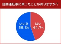 自動運転車に乗ったことがあるか