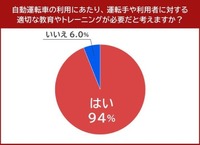 自動運転車の利用にあたり、運転手や利用者に対する適切な教育やトレーニングが必要だと考えますか?