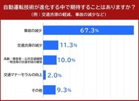自動運転技術の進化によって期待すること