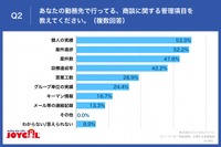 カーディーラーの商談に関する管理項目