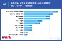 どのような商談管理システムの機能が欲しいですか