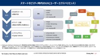 車載OS：未来展望と主要企業の最新動向 … 沖為工作室 CEO 沖本真也氏［インタビュー］