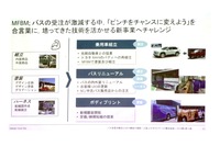 三菱ふそうトッラク・バス:バス事業に関するラウンドテーブル