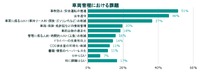 車両に関する課題