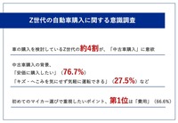調査結果トピックス