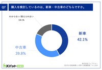 購入を検討しているのは、新車・中古車のどちらですか