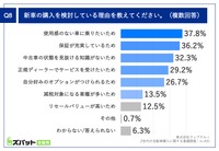 新車の購入を検討している理由を教えてください
