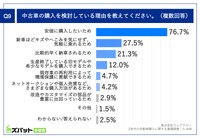 中古車の購入を検討している理由を教えてください
