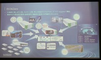 日産の全個体電池パイロットライン公開