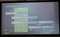 日産の2028年までのロードマップ