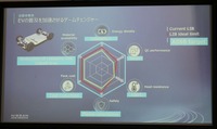 バッテリーとしての基本性能を追求できる全個体電池