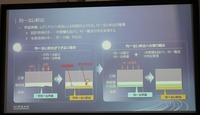 リチウムの析出を均一にし、劣化・事故を防ぐ