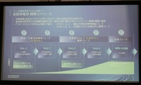技術課題はほぼクリアされ製造技術の検証段階に入った