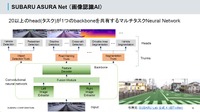 スバルが独自開発した画像認識AI基盤「ASURA Net」