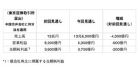 2023年度通期予想
