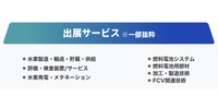 H2 Power Osakaには水素に関する製品・技術が出展